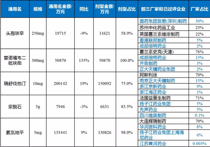 傾獻·藥市重構大猜想（四） | 600億藥品市場格局重新分布，誰家得益？